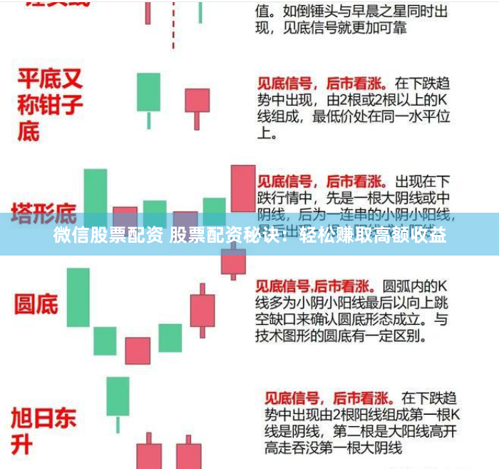 微信股票配资 股票配资秘诀：轻松赚取高额收益