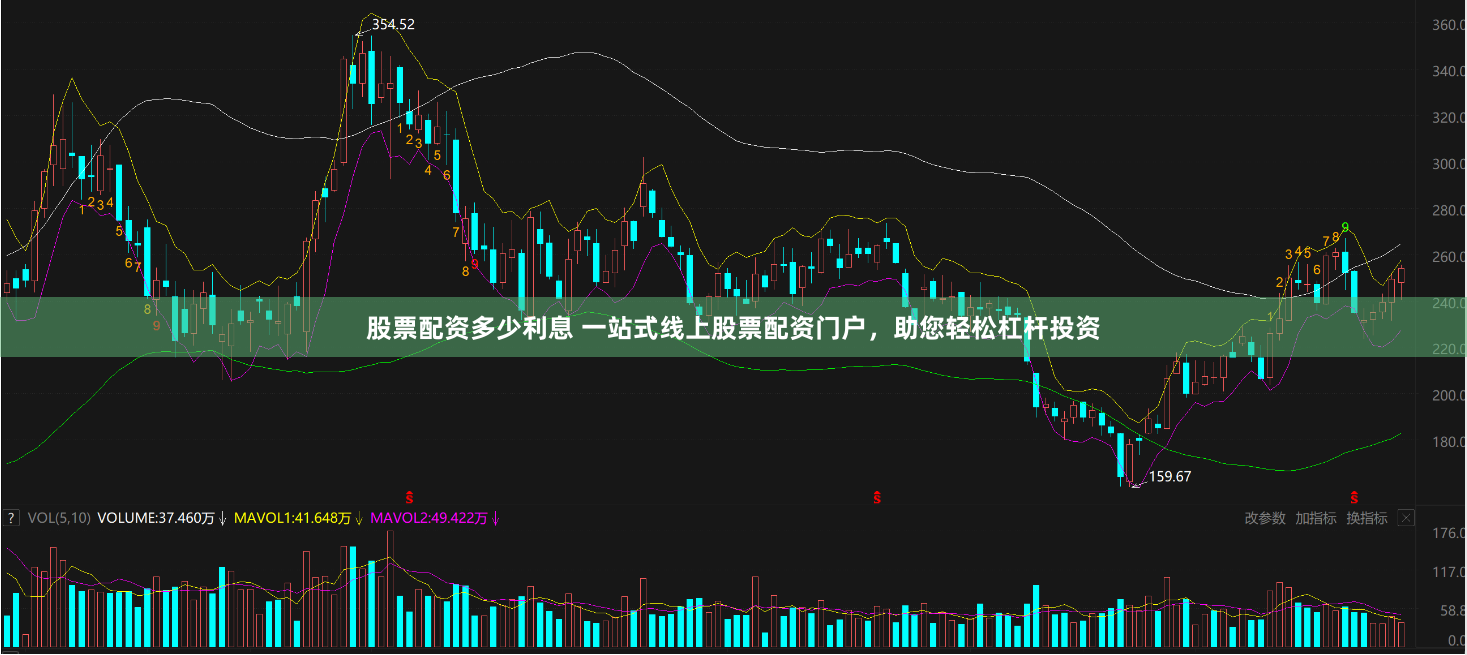 股票配资多少利息 一站式线上股票配资门户，助您轻松杠杆投资