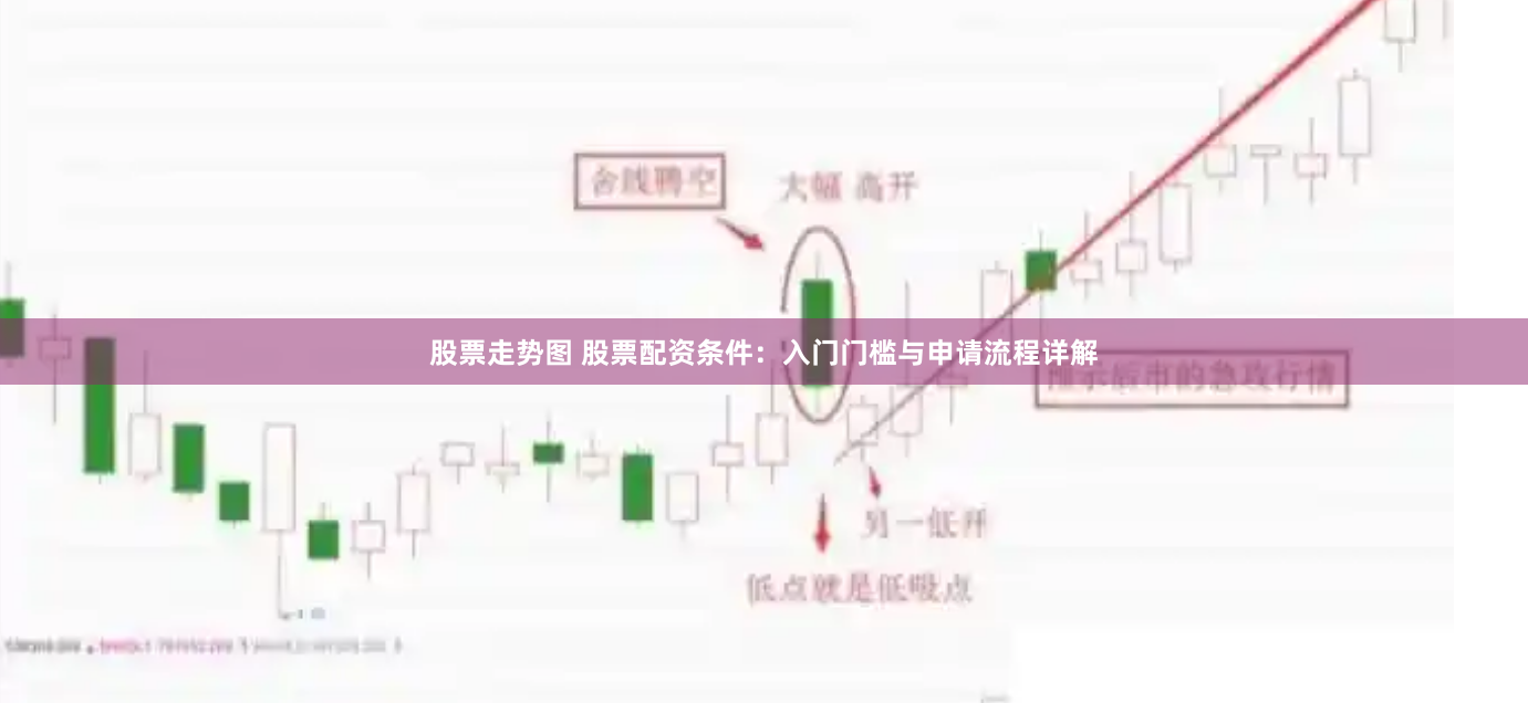 股票走势图 股票配资条件：入门门槛与申请流程详解