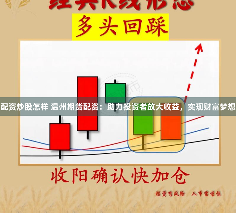 配资炒股怎样 温州期货配资：助力投资者放大收益，实现财富梦想