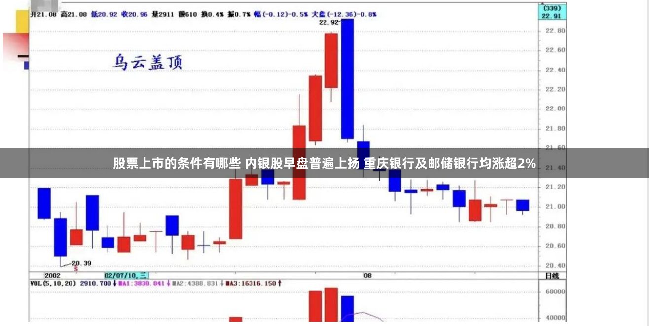 股票上市的条件有哪些 内银股早盘普遍上扬 重庆银行及邮储银行均涨超2%