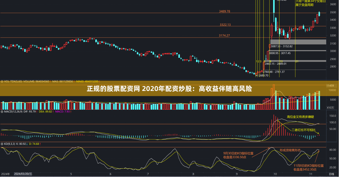 正规的股票配资网 2020年配资炒股：高收益伴随高风险