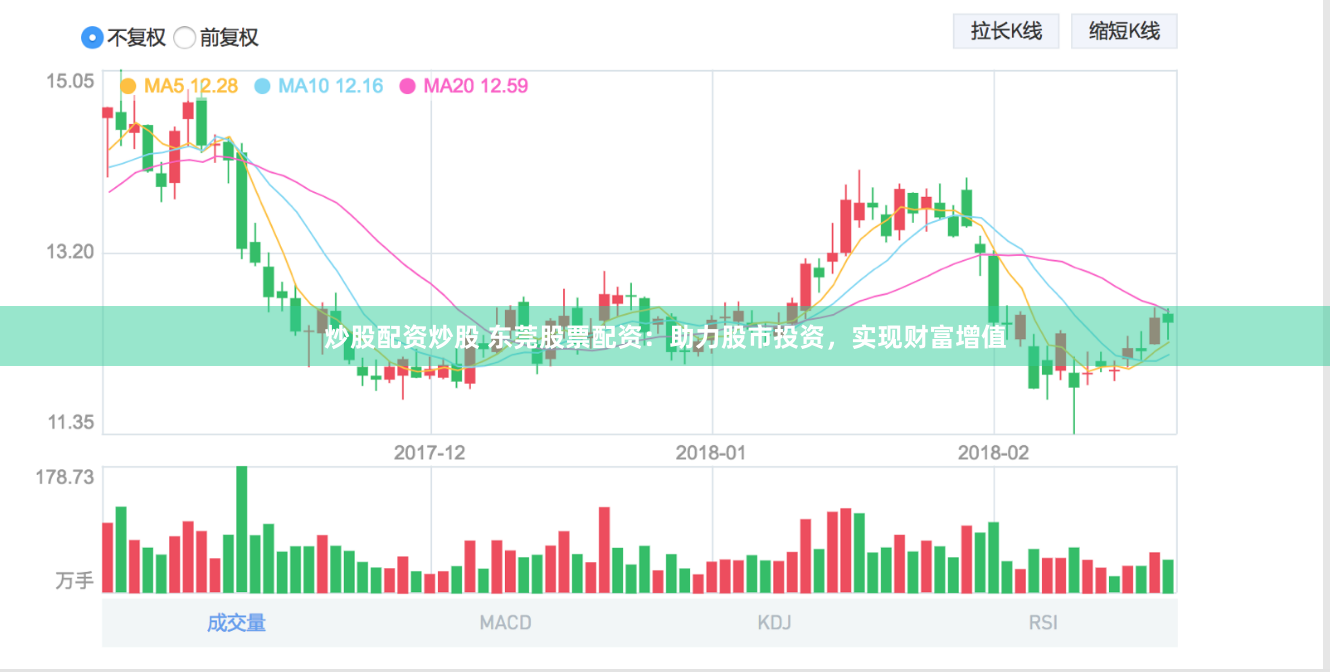 炒股配资炒股 东莞股票配资：助力股市投资，实现财富增值