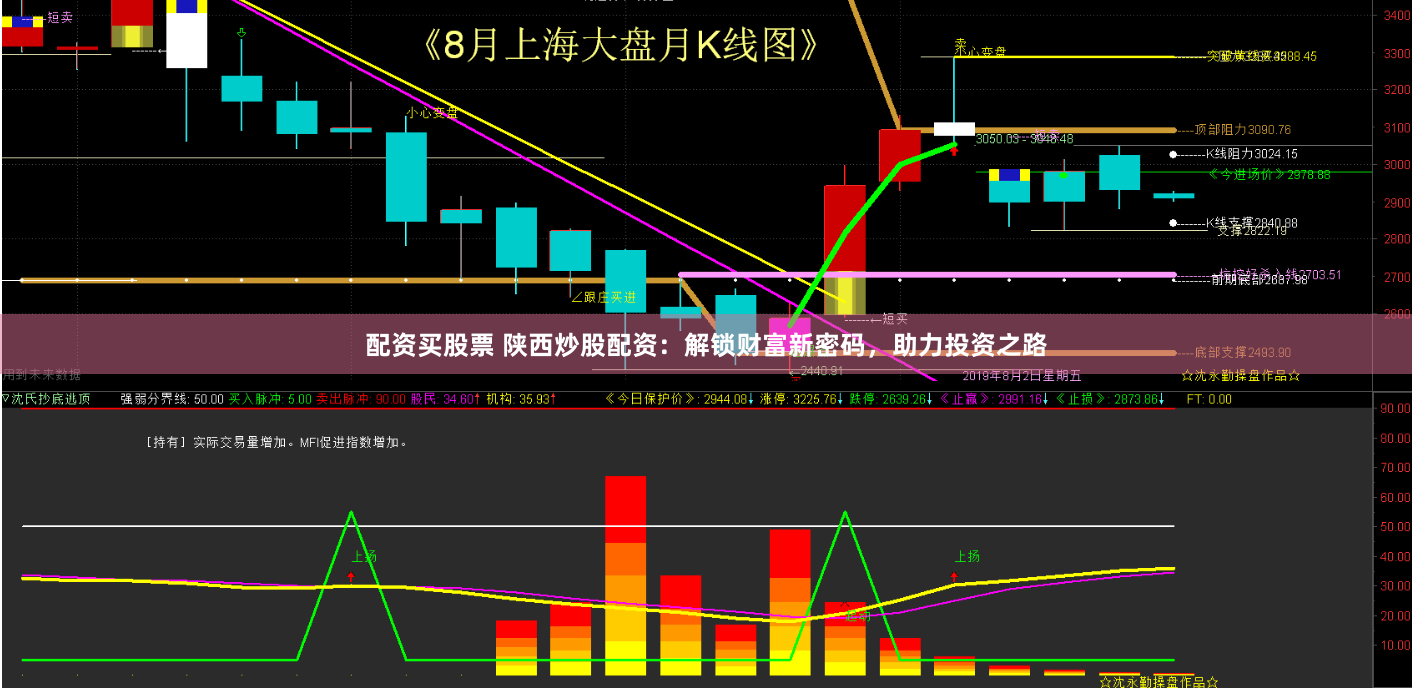 配资买股票 陕西炒股配资：解锁财富新密码，助力投资之路