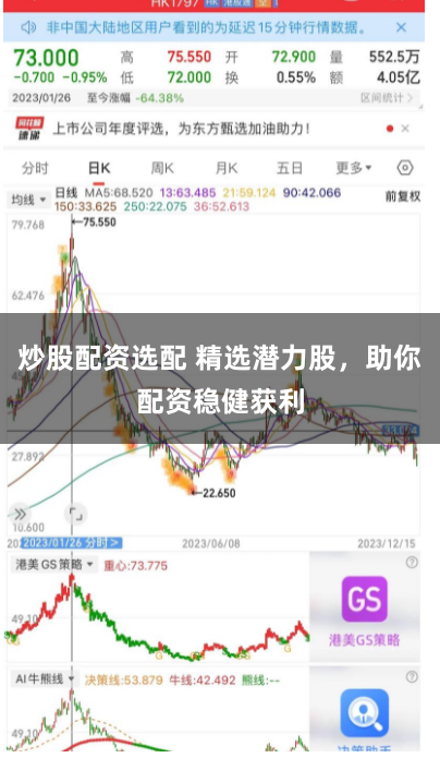 炒股配资选配 精选潜力股，助你配资稳健获利