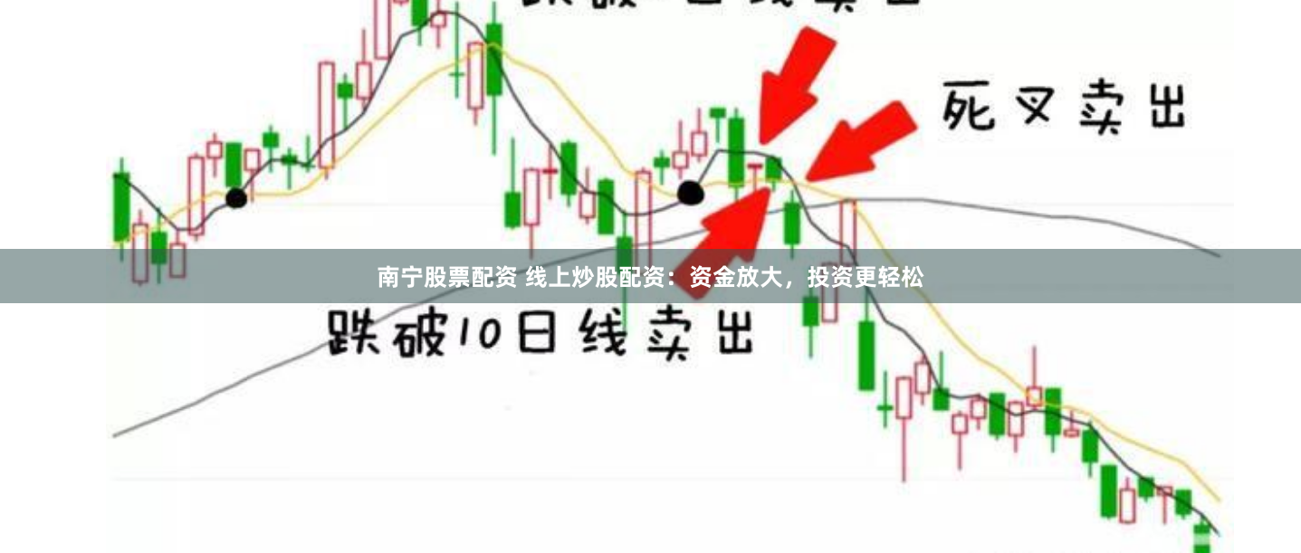 南宁股票配资 线上炒股配资：资金放大，投资更轻松