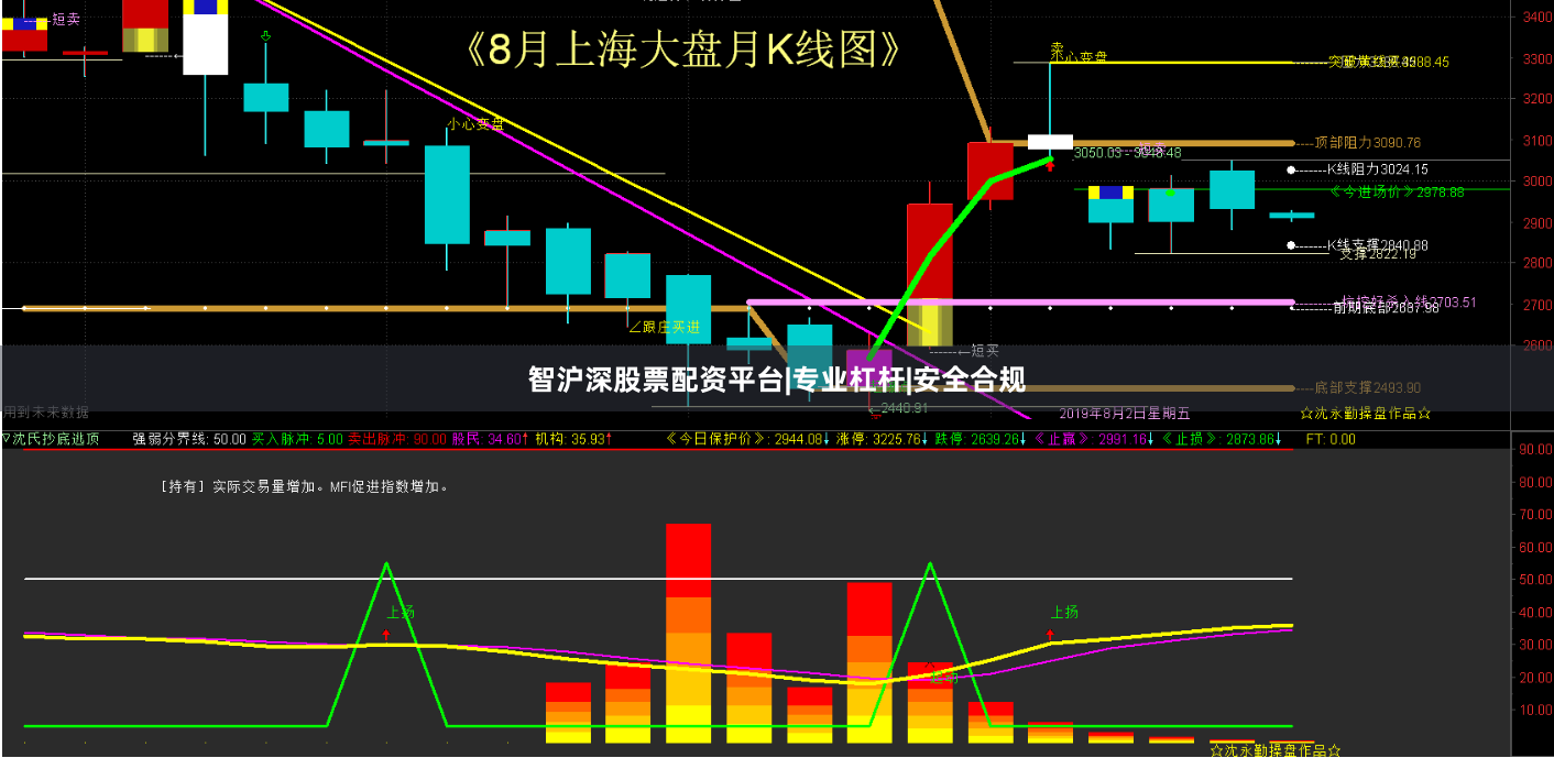 智沪深股票配资平台|专业杠杆|安全合规